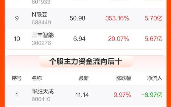 600320股票、未来暴涨1000倍的股票