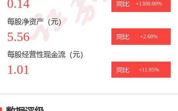 长江证券交易软件下载 长江证券手机版下载官方版下载安装