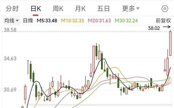 002103股票_大位科技能涨到10元吗