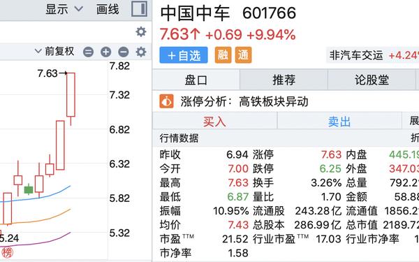 中车股价、中国中车今日股价