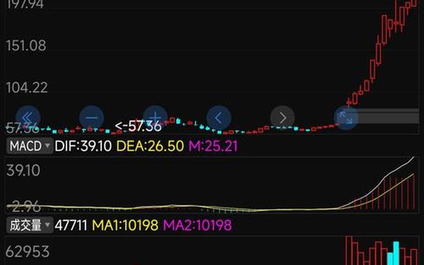 600435股票-2025有望暴涨的股票