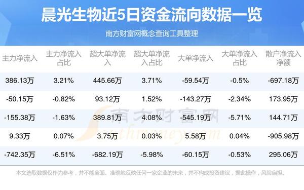 晨光生物股票_晨光生物股票价格今日行情