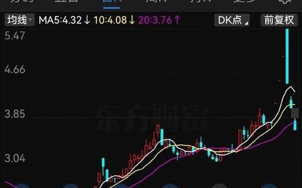 股票000631—云维股份涨到10元意味着什么