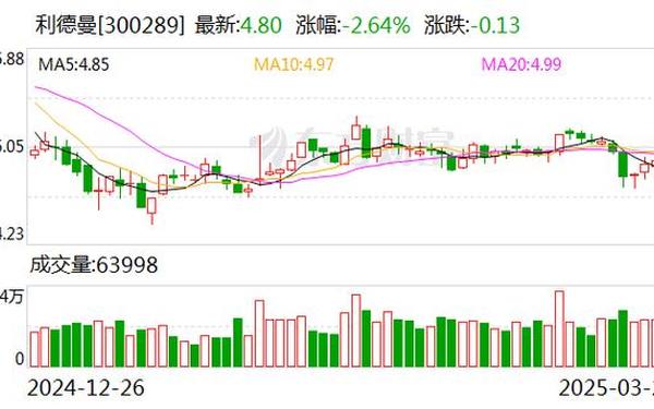 利德曼股票,利德曼股吧东方财富