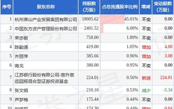 杭齿前进股票,杭齿前进的股票还能涨吗