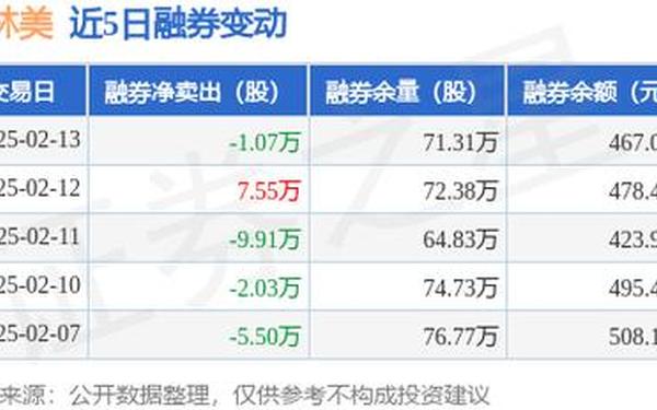 300042股票_002340格林美股票