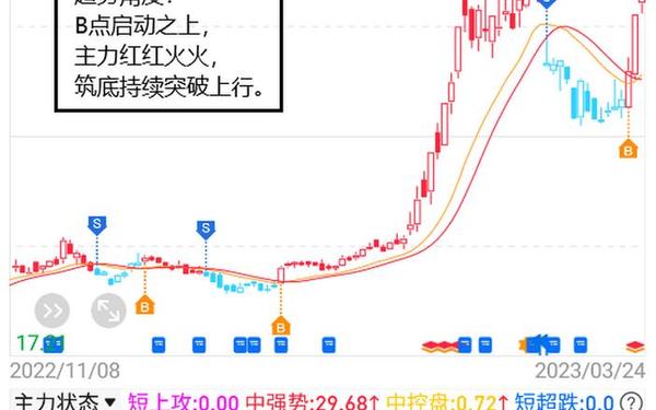 大港股份股票_大港股份最新分析