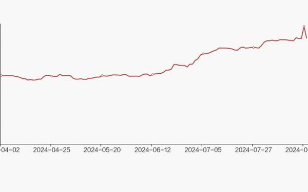 中国中车股票行情、中国中车A股