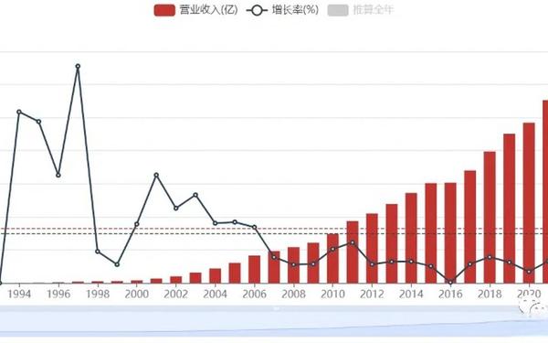 伊利股份行情 伊利股份走势图