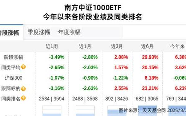星网锐捷股票、星网锐捷在全国排名