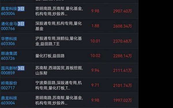 600158股票 股吧人气第一名