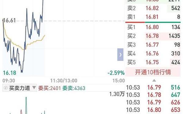 股票000036_601360股吧