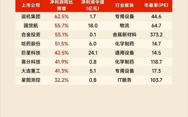 股票300098,年报预增13209%的股票