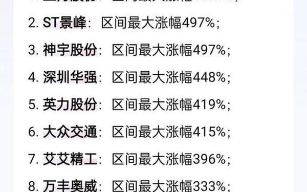 股票000430、2024年十大妖股排行榜
