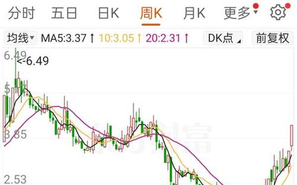 股票002426-600666即将暴涨
