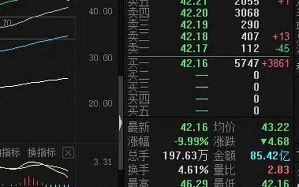 股票600438,未来暴涨1000倍的股票