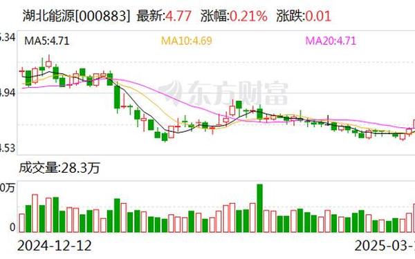 长江证券财智版(金长江网上交易财智版)