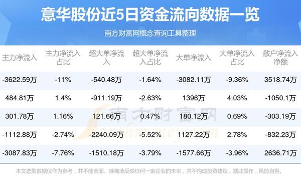 002492股票,002935股票