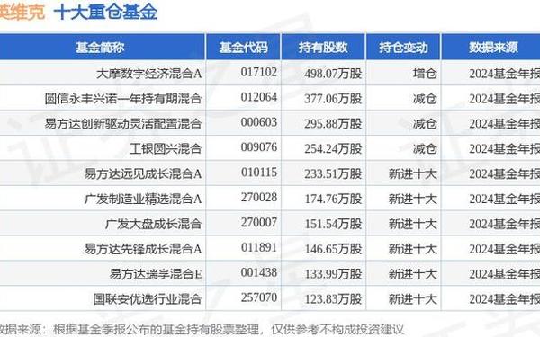 000987资金流向(唯一被大摩重仓买入的股票是)
