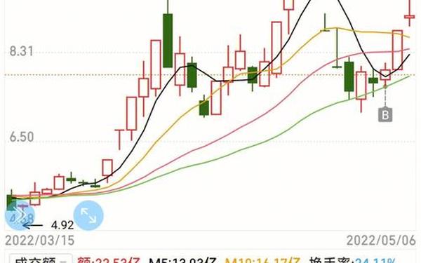 股票601866-东航空股票行情最新消息