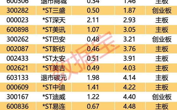 股票002068 原始股都是一元一股吗