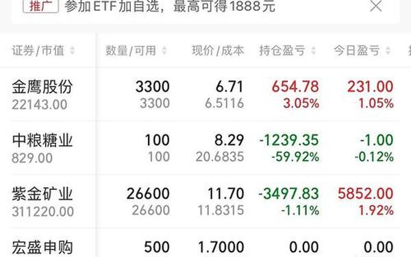 金鹰股份股票、金鹰股份主营业务
