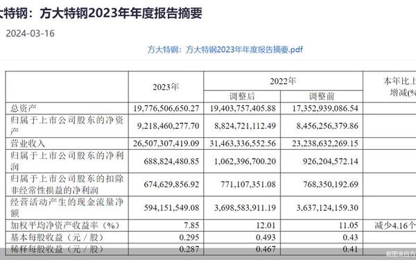 方大集团股票分析—方大集团上市公司有哪些