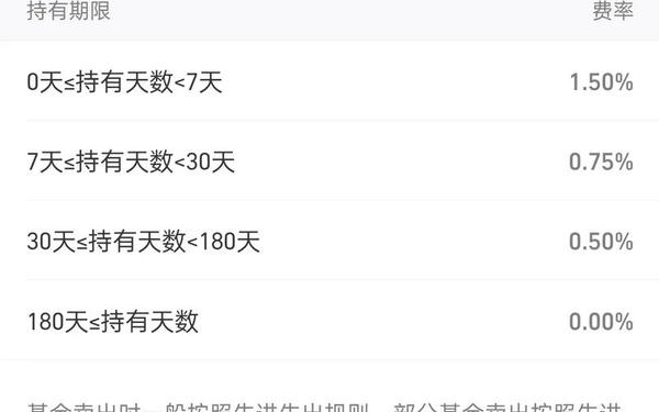 宝康债券_债券基金赎回的成功案例