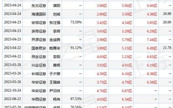 金鑫证券投资基金-国泰金鑫股票型证券投资基金