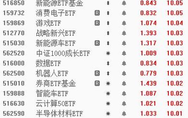 股票002488 股票002380