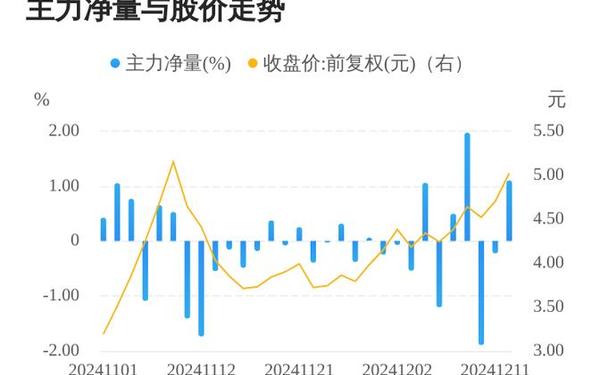 西王食品股票 西王食品股票后续走势