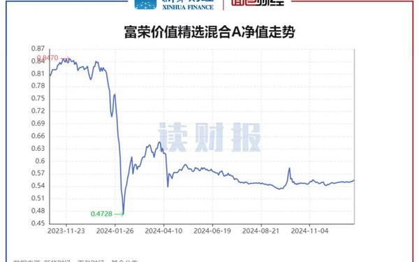 600400股票行情,600222最新消息