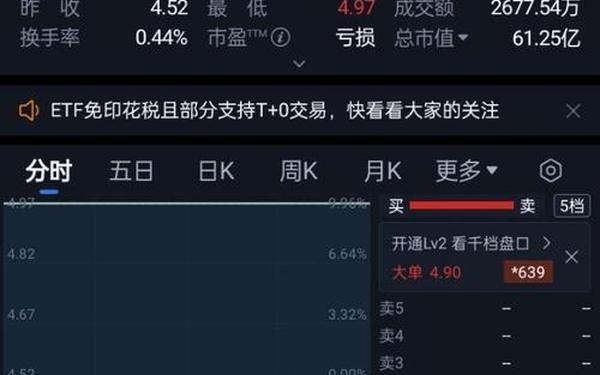 600802股票,云维股份涨到10元意味着什么