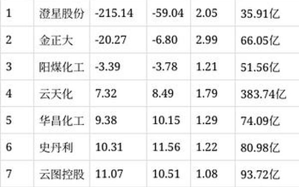 司尔特股票 司尔特今日股价多少