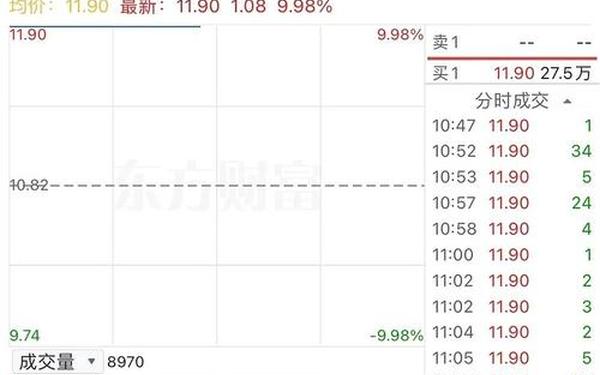 股票600281—狮头股份重大利好