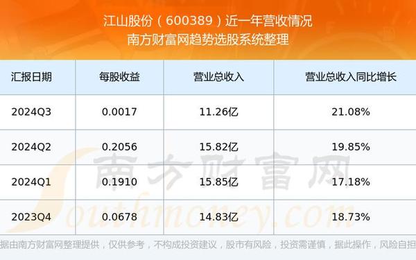 江山股份 江山股份公司简介