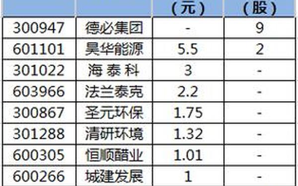昊华能源股票 昊华能源历史最高股价