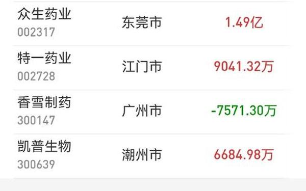 达安基因股票 达安基因怎么样