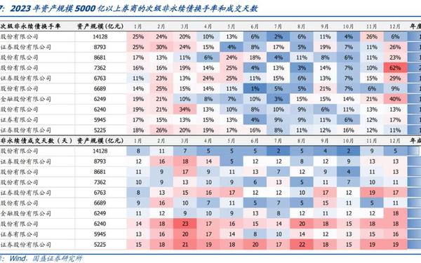 兴业证券交易软件、中泰证券算什么档次的
