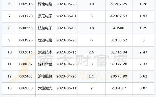 601766股票—601766分红派息