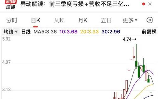 益民集团股票 益民集团今日股价预测