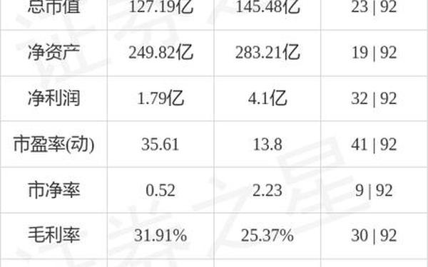 股票600657、信达地产股票价格