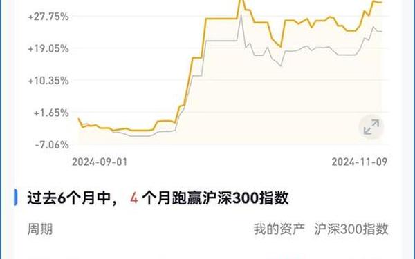 南方宝元债券基金,南方宝元分红公告