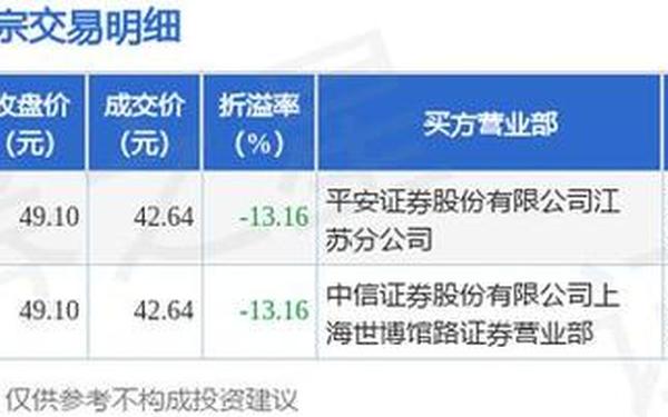 深交所大宗交易 什么是深交所大宗交易