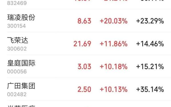 股票002338,股票002432