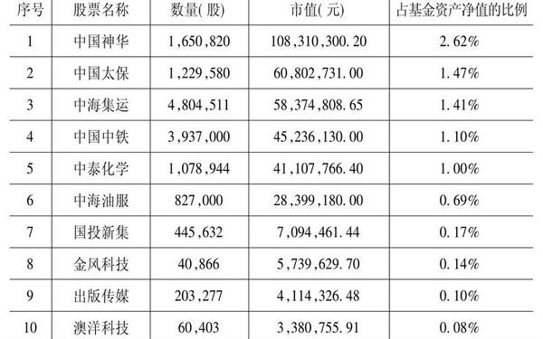 中信稳定双利债券、中信稳定双利基金净值