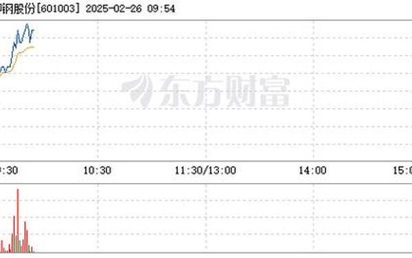柳钢股份股票(柳钢的全称是什么名字)
