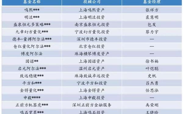 深圳证券交易所中小企业私募债券试点业务指南—私募债券信息哪里查询