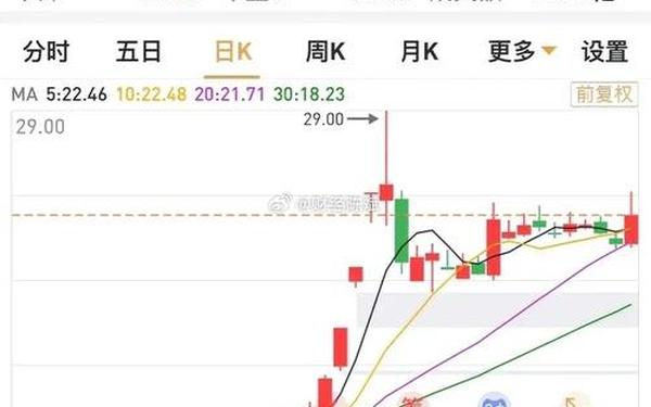 300093股票、301095东方财富
