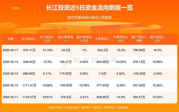 长江投资600119,长江投资值得长期持有吗